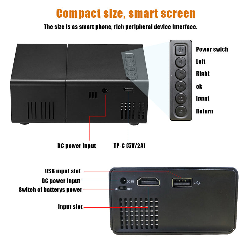 YG300 Pocket Projector Button and Ports with USB and HDMI Port and audio input Slot