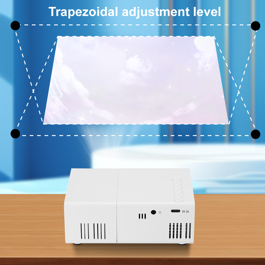 Best Projector Screen Size 2025