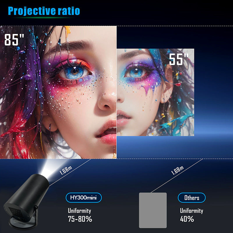 HY300 Mini Projector Projective Ratio