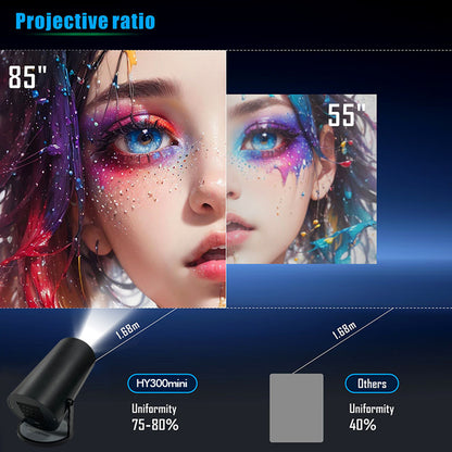 HY300 Mini Projector Projective Ratio