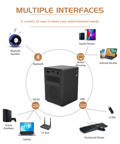 P18 Mini Projector Multiple Interfaces