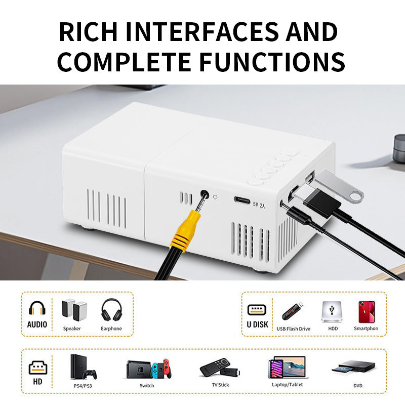 Pocket Projector User Manual with accessories